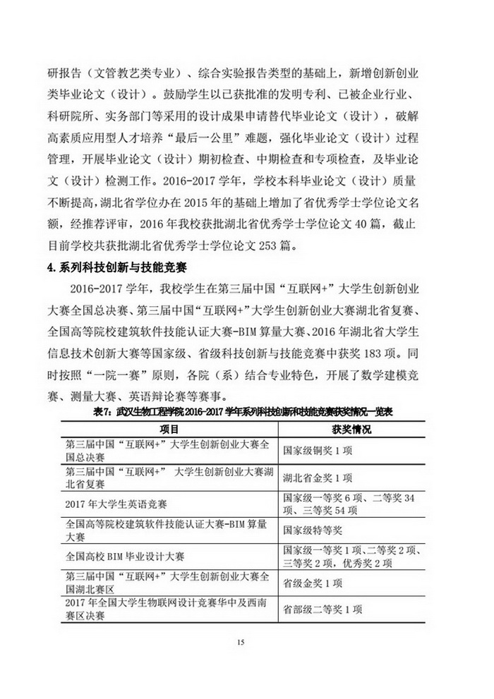 武汉生物工程学院2016-2017学年本科教学质量报告（定稿)_17.jpg