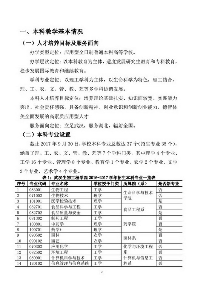 武汉生物工程学院2016-2017学年本科教学质量报告（定稿)_04.jpg