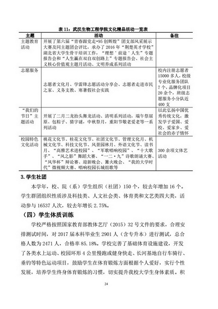 武汉生物工程学院2016-2017学年本科教学质量报告（定稿)_26.jpg